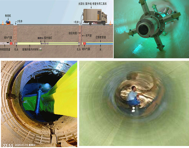 镇海UV-CIPP内衬修复