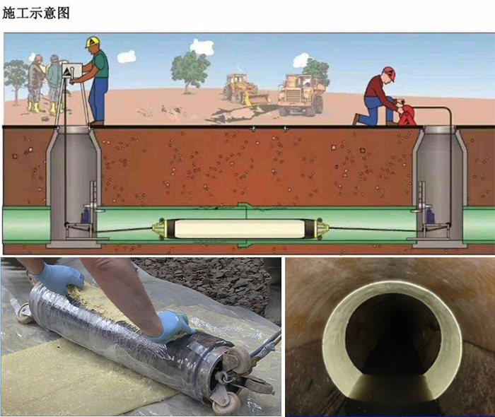 镇海管道局部点状修复